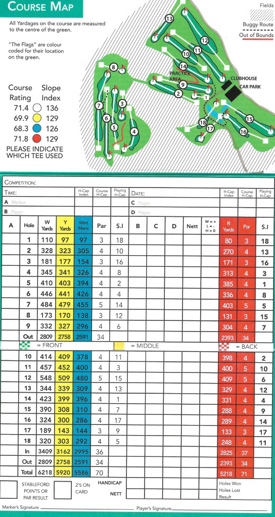 scorecard